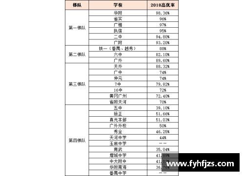 增城中学在广州高中排名第几？(广州市高中排名？)